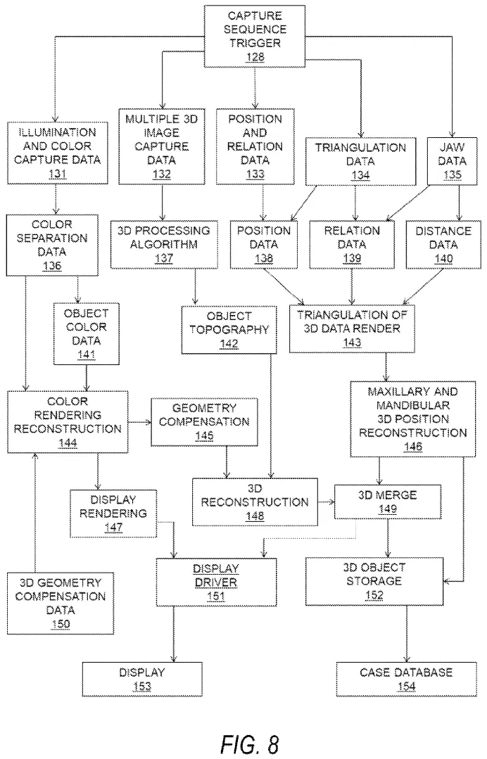 THREE-DIMENSIONAL ORAL IMAGING SYSTEM AND METHOD