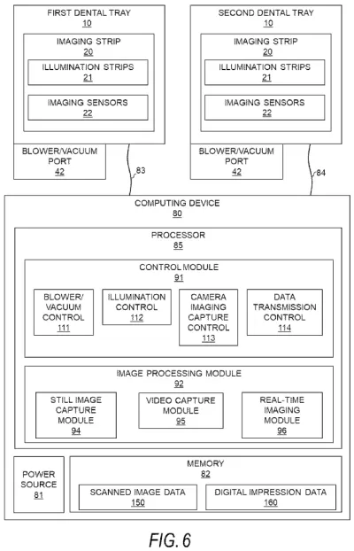 THREE-DIMENSIONAL ORAL IMAGING SYSTEM AND METHOD